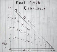 minimum roof pitch for shingles pixelogist me