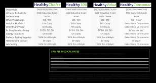 Bones are the substance that forms the skeleton of the body. Lifestyle Health Plans
