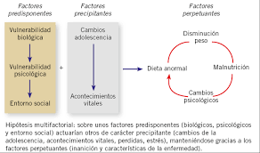 Nuestra base de datos contiene únicos archivos para el nombre tca17.tmp. Trastornos Del Comportamiento Alimentario