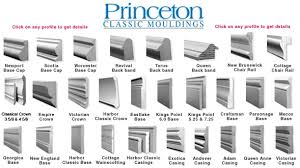 Wood Trim Profile Chart Related Keywords Suggestions