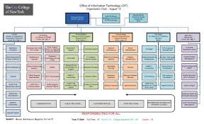 Doit Organization Chart Cuny