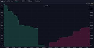 It has a current circulating supply of 155 million coins and a total volume exchanged of $7,338,236,607. Binance App Test Erfahrungen Alles Uber Die Desktop App