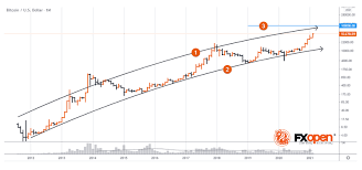 How to buy bitcoin, ethereum, litecoin & other cryptocurrency. Is It Too Late To Invest In Bitcoin