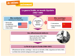A l'instar de quelques groupes français apparus à l'aube des années 80, guerre froide. Histoiregeolesto Weebly Com Uploads 8 7 4 9 874
