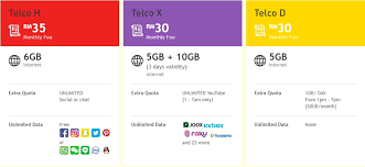 How to activate prepaid monthly internet plans. U Mobile Giler Unlimited Plans With Unlimited Data For As Low As Rm30 Tekkaus Lifestyle Gadget Food Travel