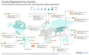 Cryptocurrency Regulations Around The World Cryptocurrency Blockchain Cryptocurrency Trading