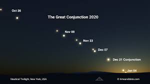 Click on dates to calculate duration. Christmas Star Saturn Jupiter Great Conjunction 2020