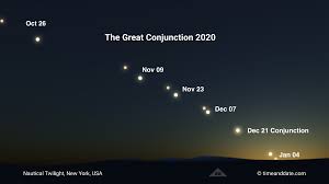 Simple to use 2021 calendar displaying months and dates in the year. Christmas Star Saturn Jupiter Great Conjunction 2020