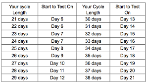 Bb Bump Shop Ovulation Strips Opk