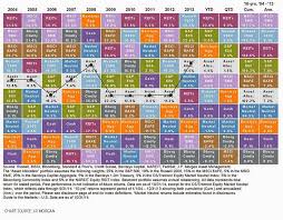 78 Actual Jp Morgan Asset Allocation Chart