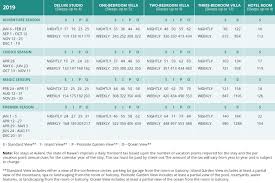 aulani disney vacation club 2019 points chart advantage