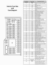 Electrical components such as your map light, radio, heated seats, high beams, power windows all have fuses and if they suddenly stop working, chances are you have a fuse that has blown out. Diagram 97 F150 Interior Fuse Box Diagram Full Version Hd Quality Box Diagram Clubdeldiagrama Bandbannamaria It