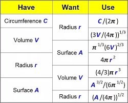The formula for its volume equals: What Is The Volume Of A Spherical Shell With An Inner Radius Of 7 And An Outer Radius Of 8 Quora