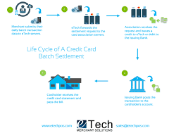 How credit card transactions work. How Does Credit Card Processing Work Etech Pos