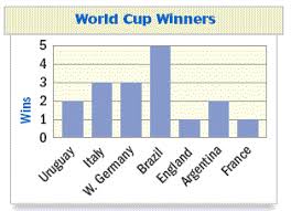 Examples Use The Bar Graph About Historically Active