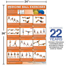 Medicine Ball Exercises Poster Chart Medicine Ball Poster