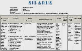 Maybe you would like to learn more about one of these? Contoh Silabus Yang Benar Silabus Rpp