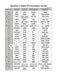 Use either alphabet cards (sandpaper) or lower case letters. El Alfabeto Spanish Alphabet Pronunciation Guide Student Binder Reference Sheet