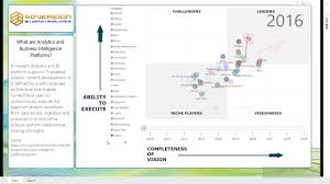 Power Bi Analysis On Gartner Analytics And Bi Quadrant 2010 2019