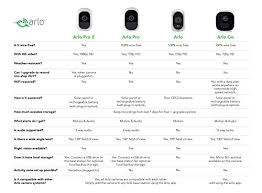 Arlo Pro Wireless Home Security 3 Camera System Deals Coupons