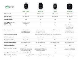 arlo pro wireless home security 3 camera system deals coupons