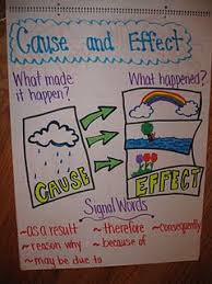Making A Cause And Effect Chart Would Be A Great Idea For