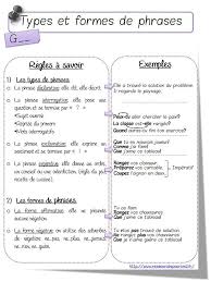 Types Et Formes De Phrases Jeux De Grammaire Phrase Phrase Interrogative
