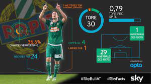 How many goals does rapid wien team score? Robert Beric Wie Wertvoll War Er Fur Rapid Wirklich Sky Sport Austria