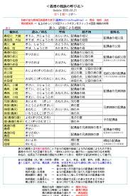 最新義理 の 子供 呼び 方 かわいい子供たちの画像