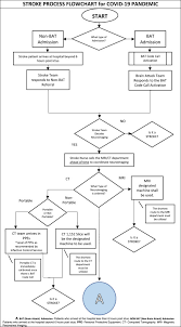 Acute Stroke Care Algorithm In A Private Tertiary Hospital In The Philippines During The Covid 19 Pandemic A Third World Country Experience Journal Of Stroke And Cerebrovascular Diseases