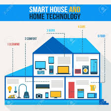 Életmódváltó menü egész napra, házhozszállítva. Smart House Home Technology Gadgets For Smart Life Flat Style Vector Illustration Royalty Free Cliparts Vectors And Stock Illustration Image 48076698