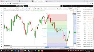 Vlog8 Fibonacci Retracement Di Investing Com