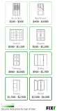 Security Door Installation Cost | Security Door Prices | Fixr.com