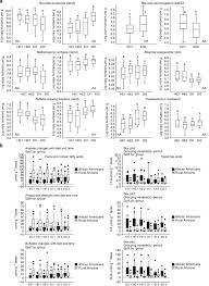 Download the free acrobat reader. Fat Fibre And Cancer Risk In African Americans And Rural Africans Nature Communications