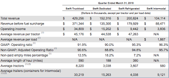 Knight Swift The Best Trucking Company For A Trucking