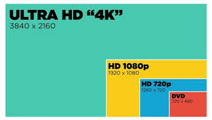 How to use resolution in a sentence. Different Screen Resolutions 720p 1080p 2k 4k And 8k Mean Tangy Tip