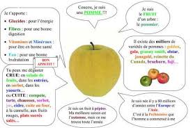 Pomme1200 Pomme La Pomme En Maternelle Carte D Identite