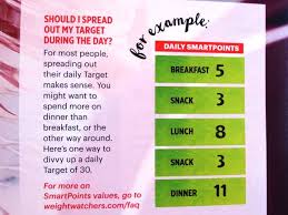 weight watchers 2016 update smartpoints