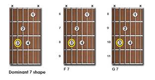 Guitar Chords Chart For Beginners Free Pdf Download