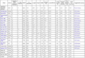 Valid 9mm Grain Chart Gun Size Comparison Chart Pocket Auto