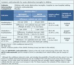 Image result for Systemic Corticosteroid