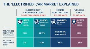 Statii de incarcare masini electrice multistandard. Romanii MaÈinile Electrice Èi Restul Europei Cum StÄm La Capitolul StaÈii De IncÄrcare Hotnews Mobile
