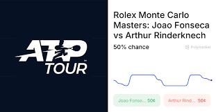 Joao Fonseca vs. Arthur Rinderknech: Odds and Predictions for Monte Carlo Masters