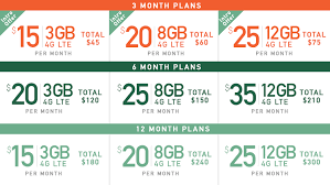 Mint mobile did at one time offer pay by the month phone plans, but those were quietly discontinued in late 2018 and were. Omgb Our Plans Just Got An Upgrade Mint Mobile