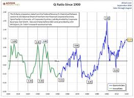 Caution Stocks Are Historically Overvalued