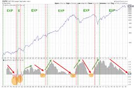 Save This Chart To Keep Track Of The Yield Curve Interaction