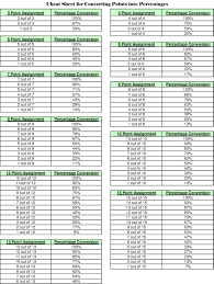 Percentage Grade Chart Www Bedowntowndaytona Com