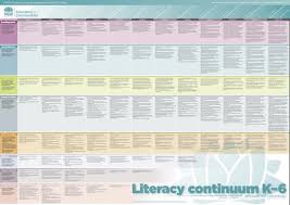 Nsw Department Of Education And Communities 2011 Nsw Literacy Continuum Nsw Department Of Education An Literacy Instructional Planning Writing Instruction