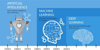 Perbedaan Utama Antara Rule Based Ai Dan Machine Learning Ai Teknoreview