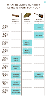 shop by rh relative humidity for cigars herbal more
